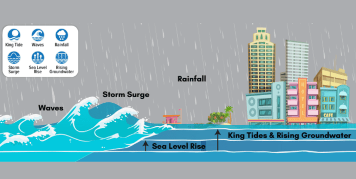Miami Beach aprueba estrategia de adaptación al aumento del nivel del mar
